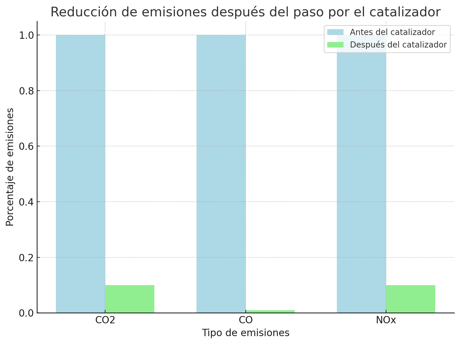 Proteger el medio ambiente en Lanzarote